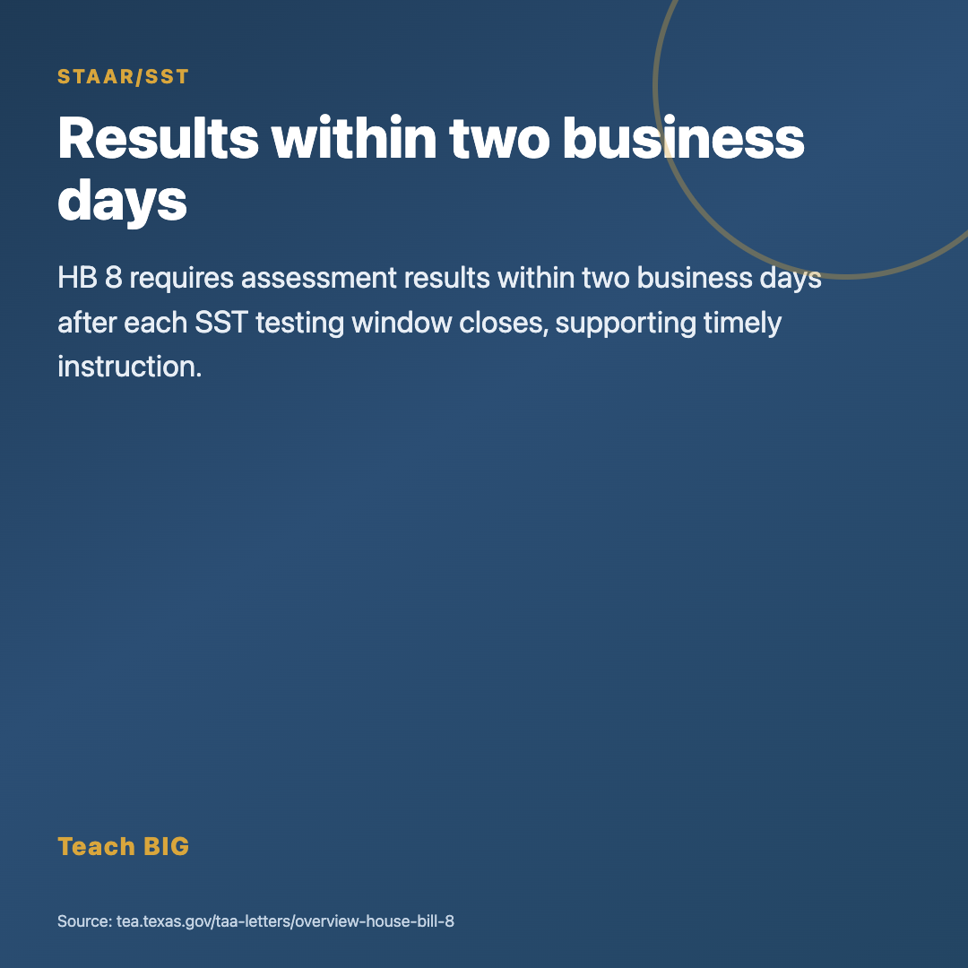 Flyer: SST reporting within two business days after each window