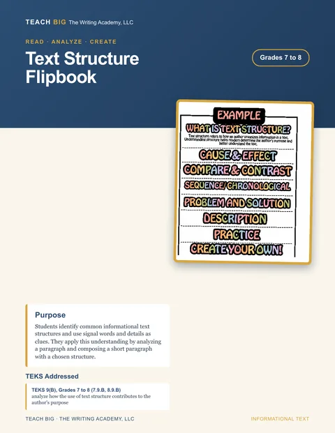 Blurred preview of inside pages from Text Structure Flipbook. Select to enlarge.
